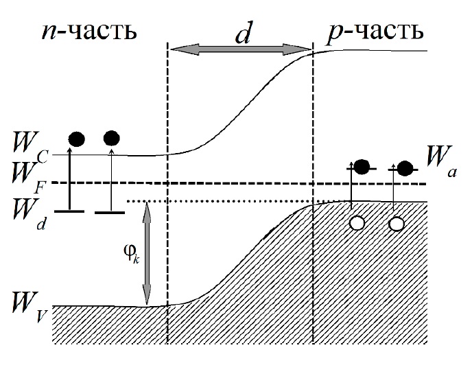 Прямой переход схема